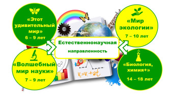 Естественное направление.