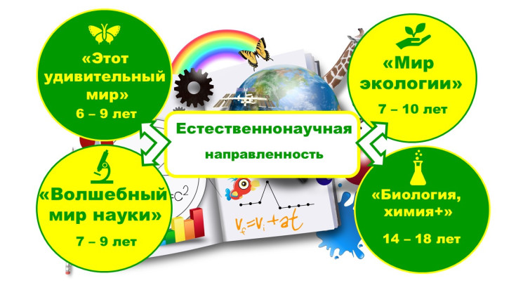 Естественное направление 1